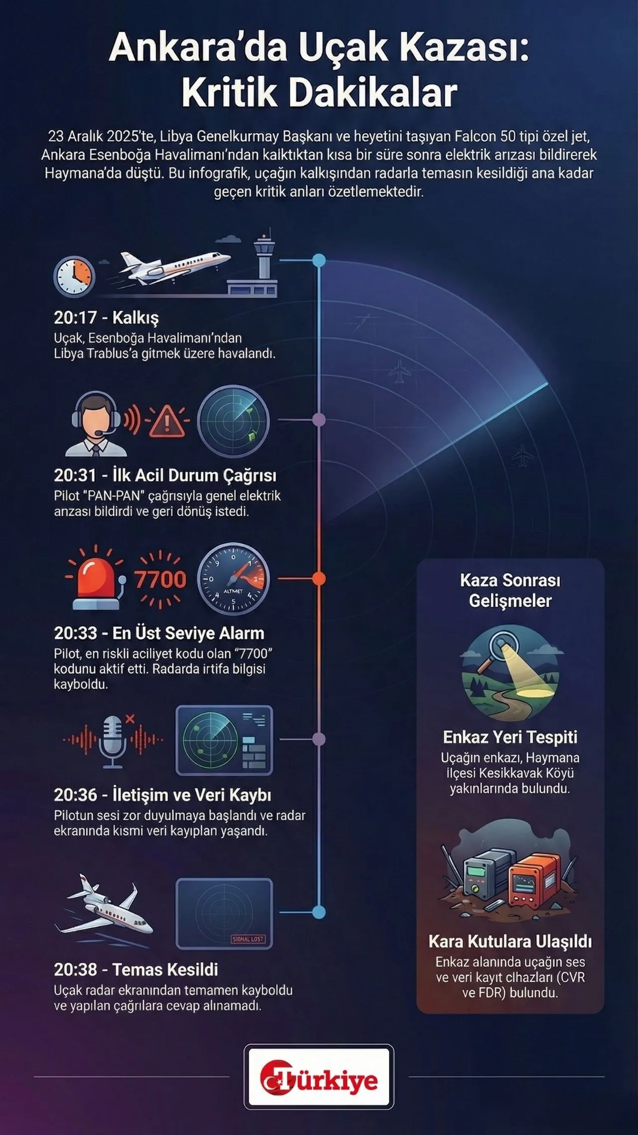 Libya Genelkurmay Başkanı Al-Haddad Türkiye için neden kilit isimdi? Perde arkası ortaya çıktı