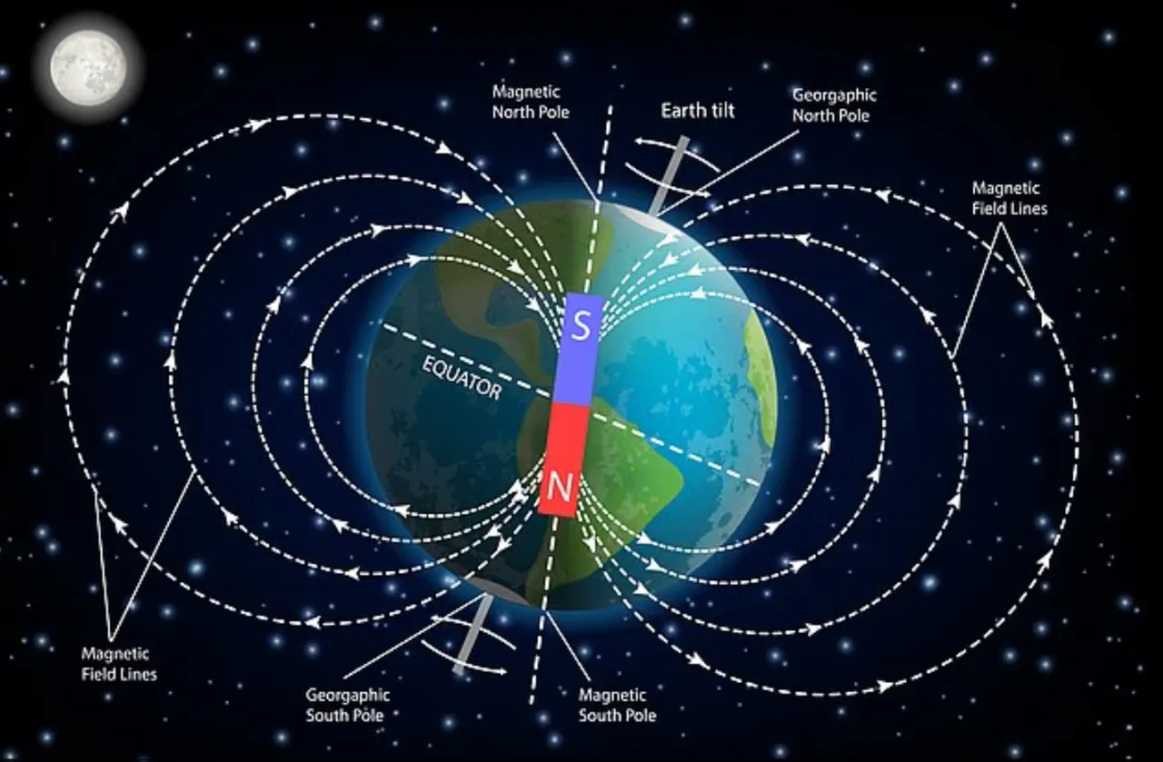Dünya'nın Kuzey Kutbu hızla kayıyor