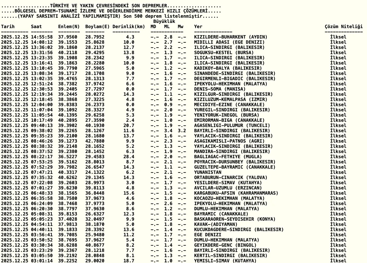 Az önce deprem nerede oldu son dakika? 25 Aralık 2025 AFAD ve Kandilli son depremler listesi