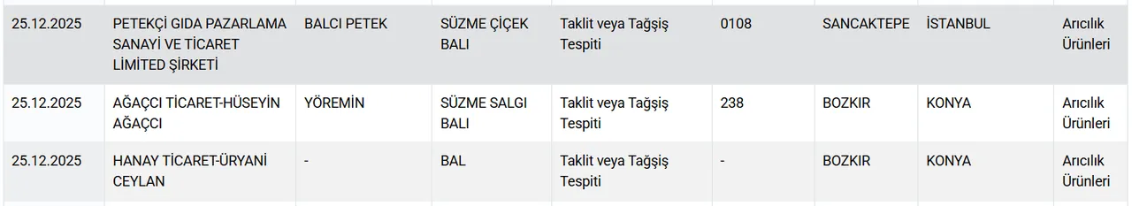Bal, kaymak, kaşar, sucuk, yoğurt! Bakanlık hileci markaları tek tek açıkladı 