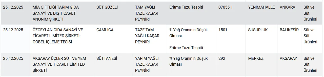 Bal, kaymak, kaşar, sucuk, yoğurt! Bakanlık hileci markaları tek tek açıkladı 