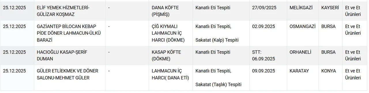 Bal, kaymak, kaşar, sucuk, yoğurt! Bakanlık hileci markaları tek tek açıkladı 