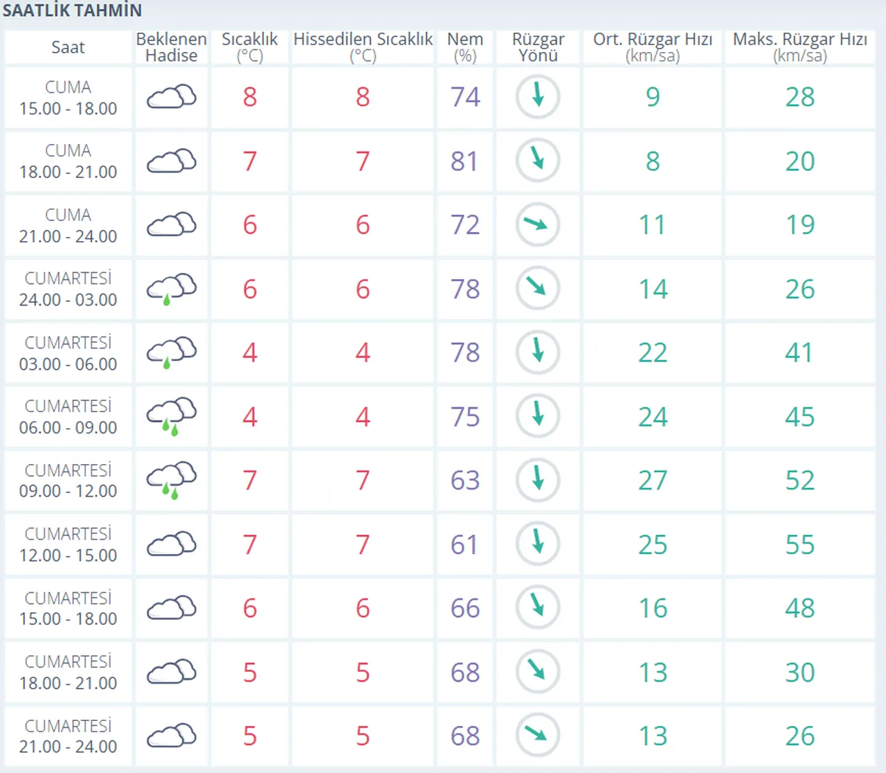 İstanbula kar ne zaman yağacak, saat kaçta? Meteorolojiden açıklama geldi