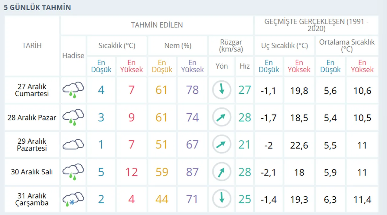 İstanbula kar ne zaman yağacak, saat kaçta? Meteorolojiden açıklama geldi