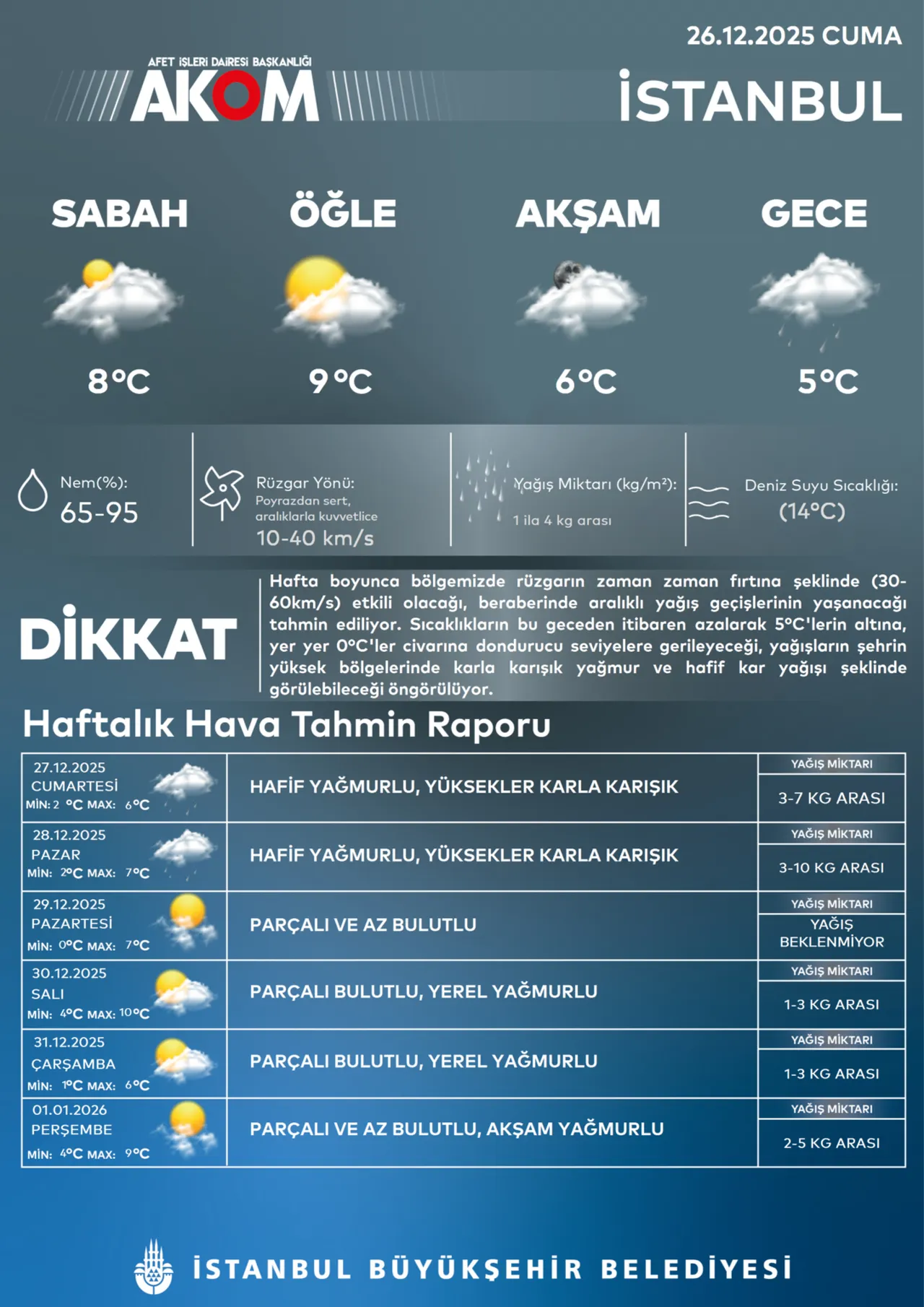 İstanbula kar ne zaman yağacak, saat kaçta? Meteorolojiden açıklama geldi