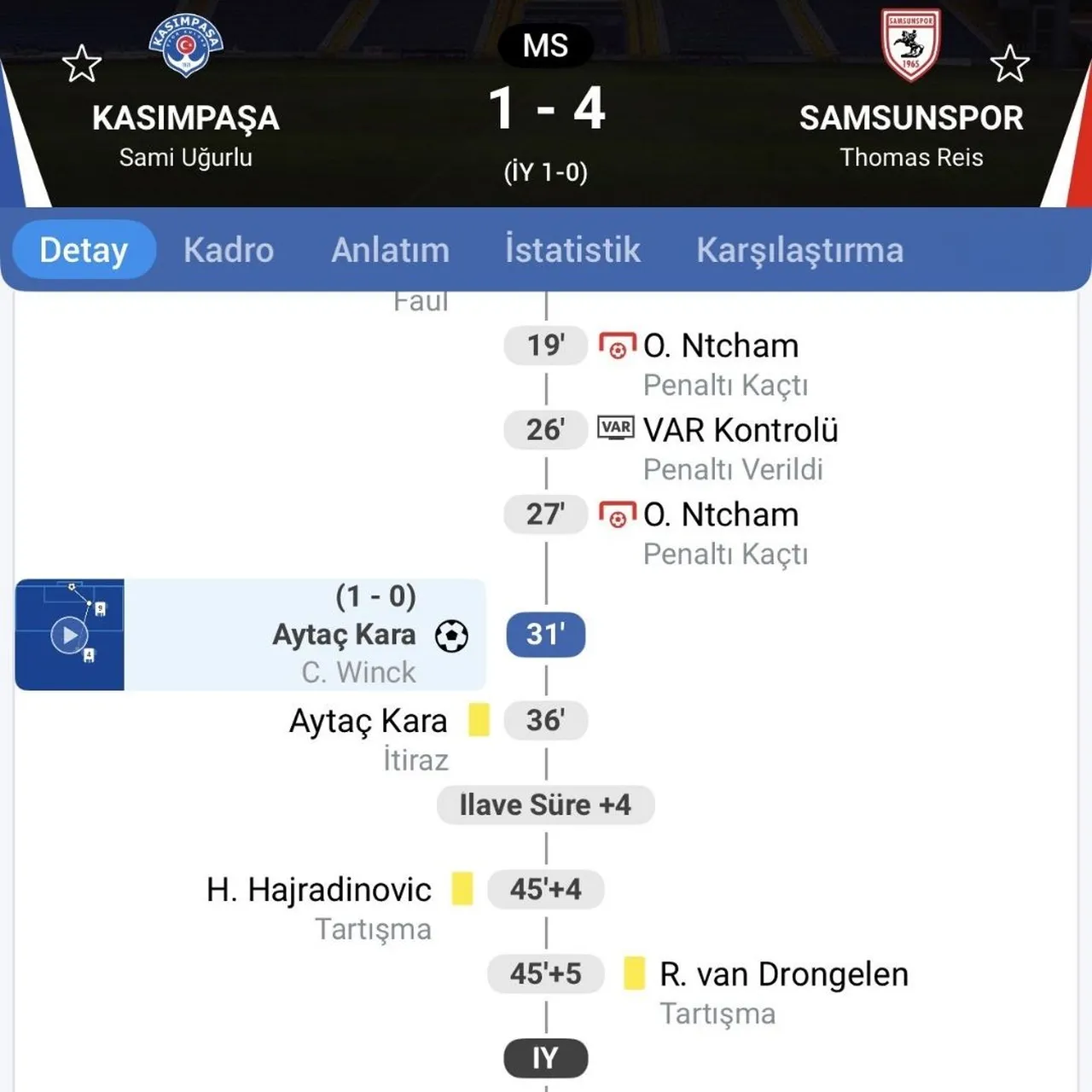 5 gollü maçta 2 penaltının kaçması dikkat çekti