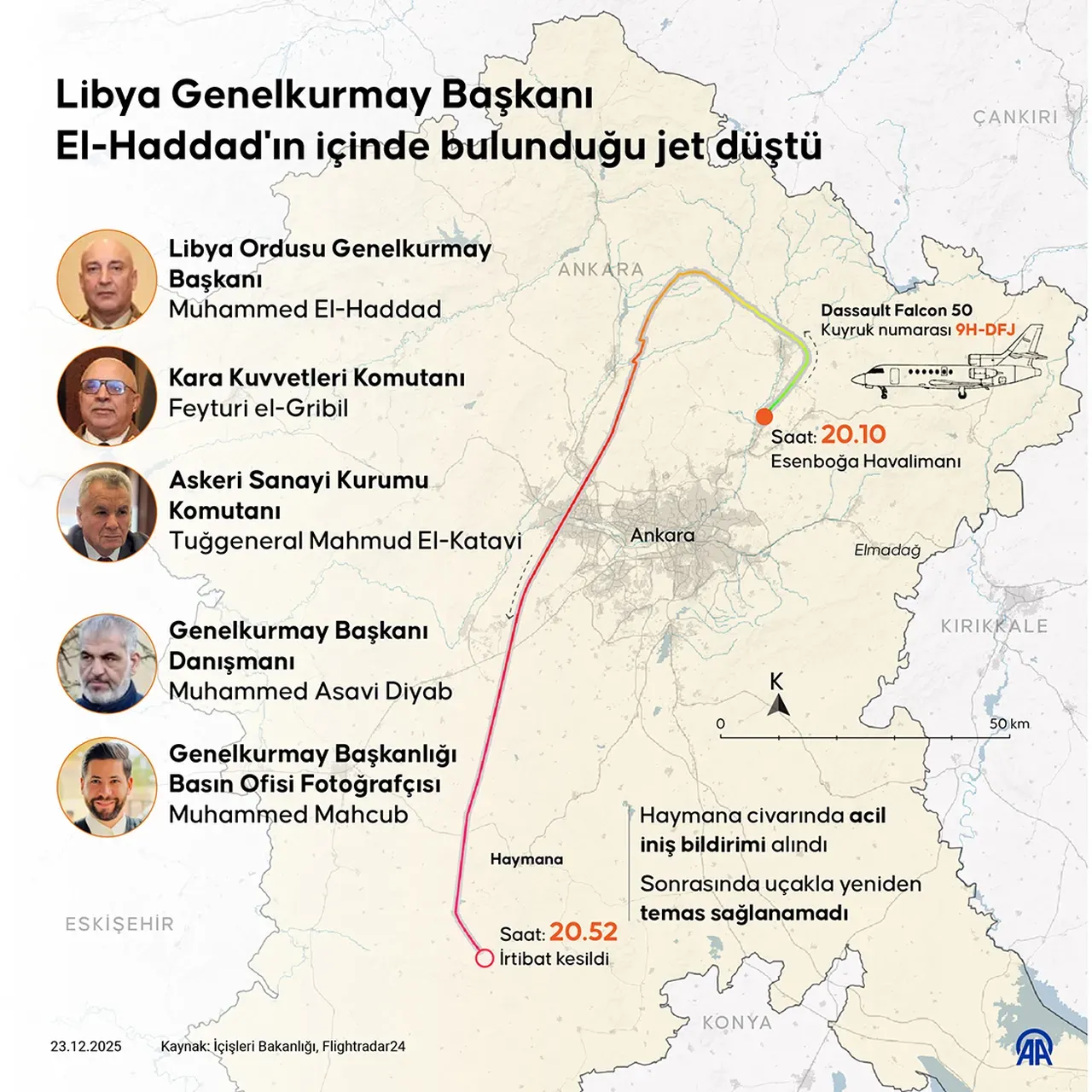 Osmanlı korkusu! Türkiye'ye komplo kuruyorlar