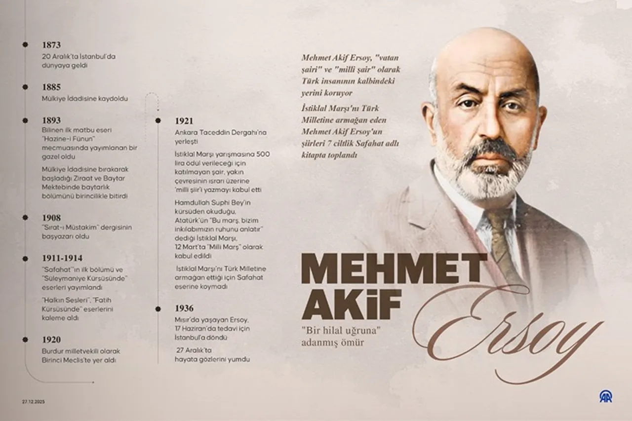 Mehmet Akif Ersoy ölüm yıldönümünde anılıyor