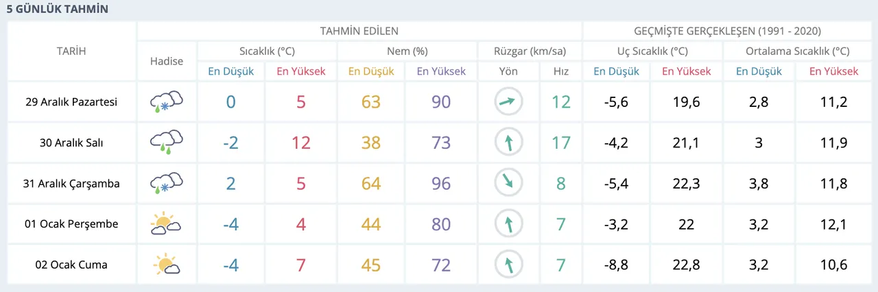 Bursada yarın okullar tatil mi? Gözler 29 Aralık Pazartesi son dakika kar tatili açıklamasında!