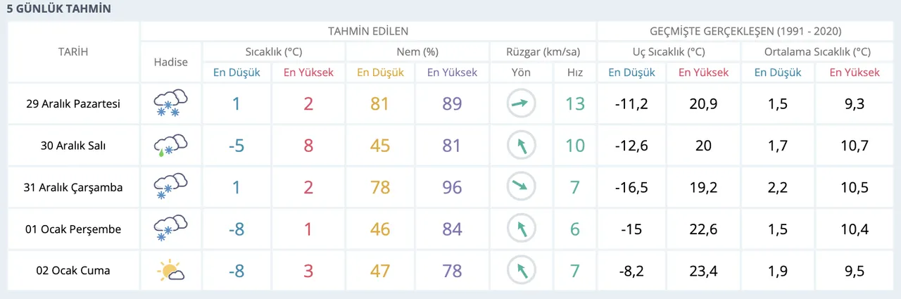 Düzcede yarın okullar tatil mi? 29 Aralık Pazartesi için Düzce Valiliği duyurdu!