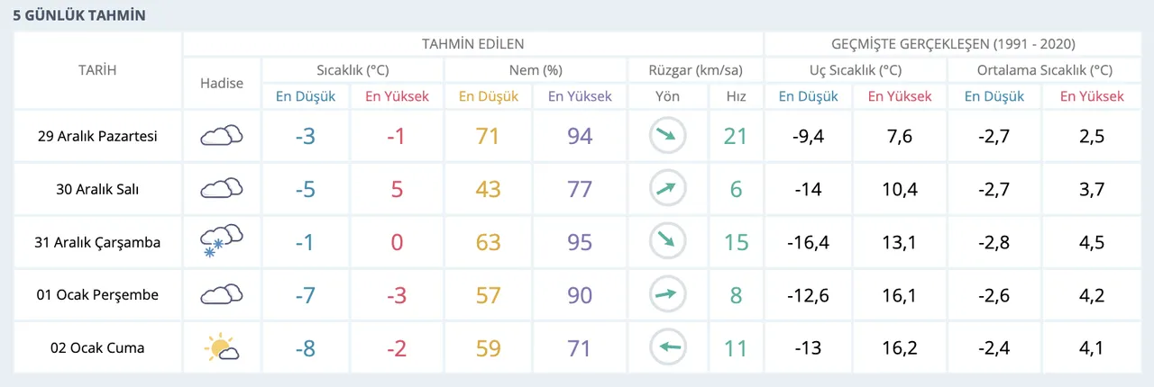 Eskişehir'de yarın okullar tatil mi? Son dakika 29 Aralık Valilik açıklaması gündemde!