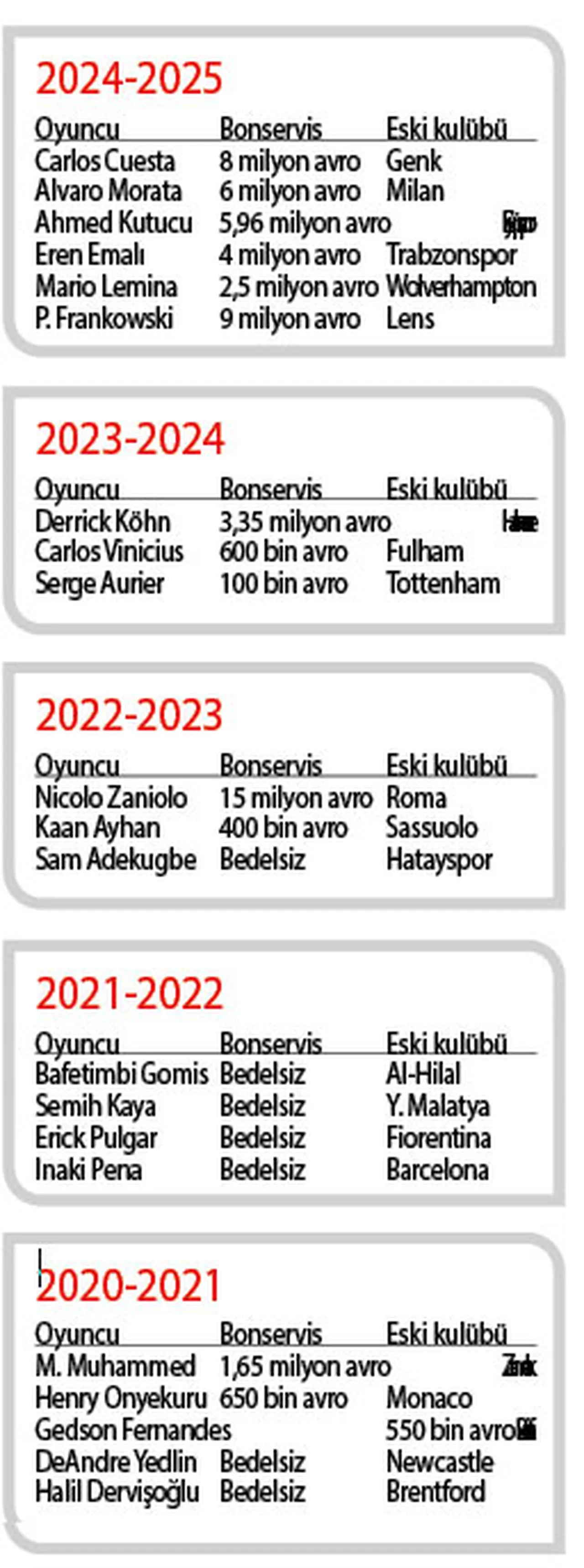 Galatasaray'da merkez orta sahaya 4 aday! Ocak ayı transferlerinde dikkat çeken istatistik