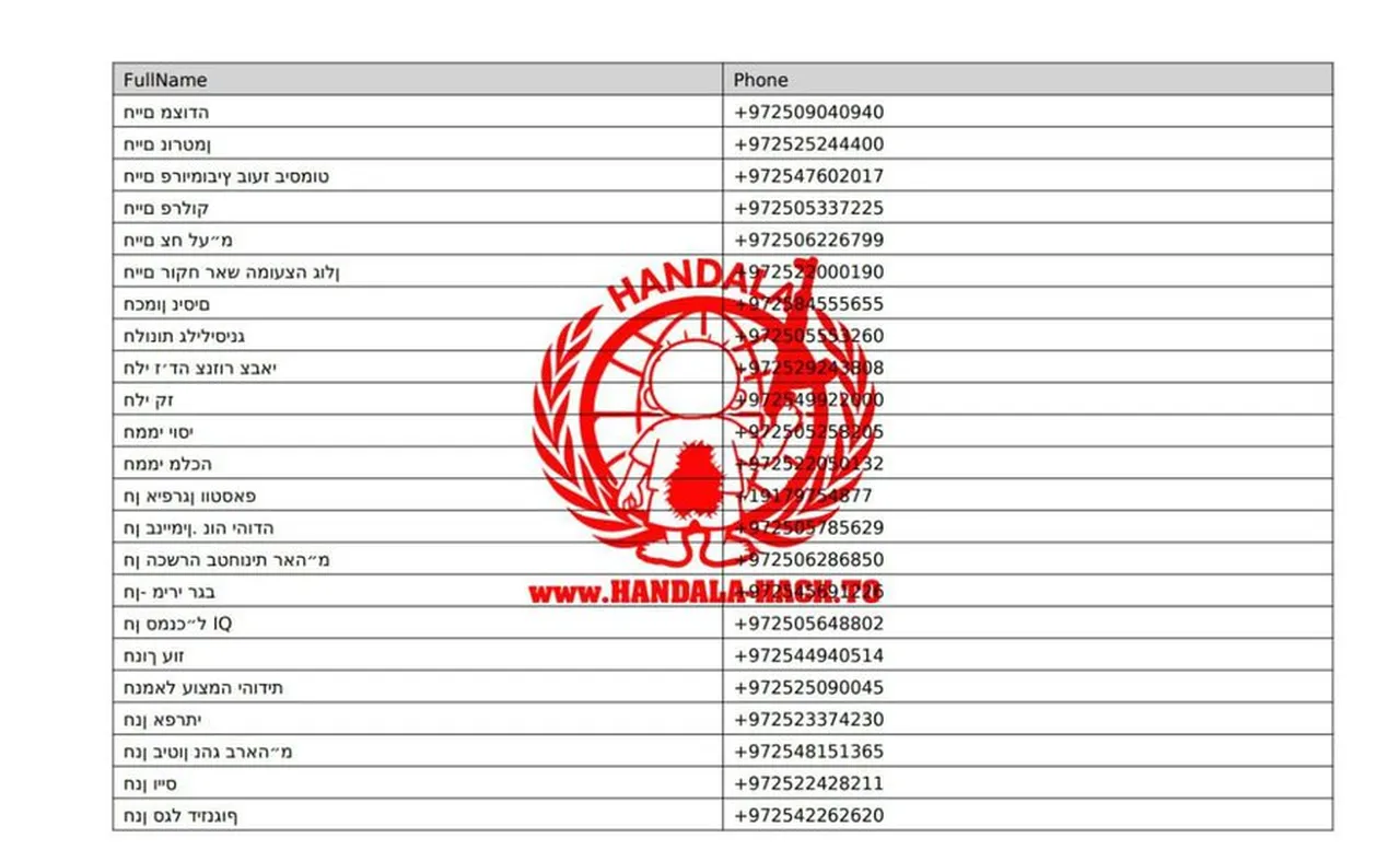 Netanyahu’nun en yakınının telefonu hacklendi! İrandan büyük siber saldırı