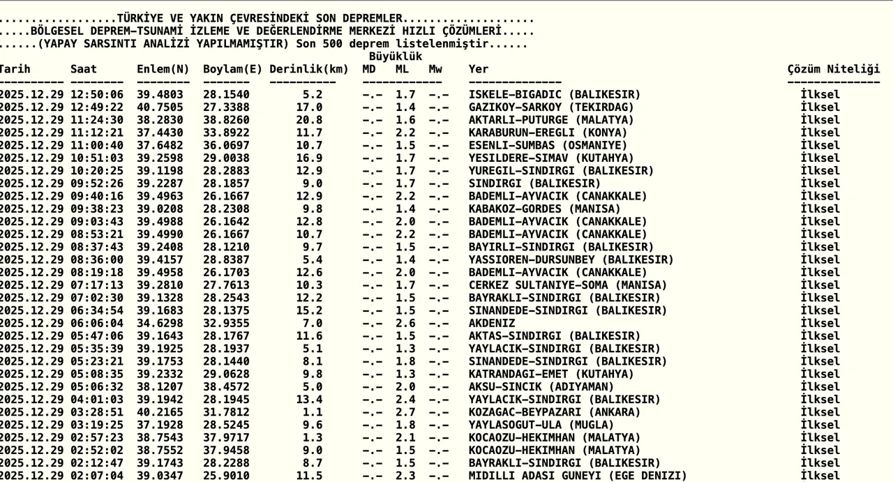 Az önce deprem nerede oldu son dakika? 29 Aralık Pazartesi AFAD ve Kandilli Rasathanesi deprem listesi