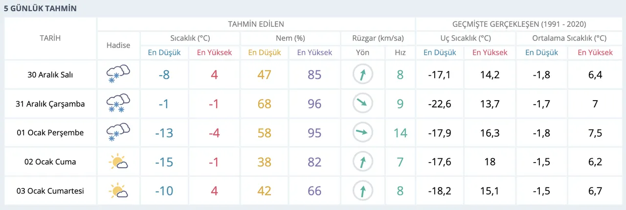 Boluda yarın okullar tatil mi? 30 Aralık Salı kar tatili için Bolu Valiliği açıklaması gündeme geldi!