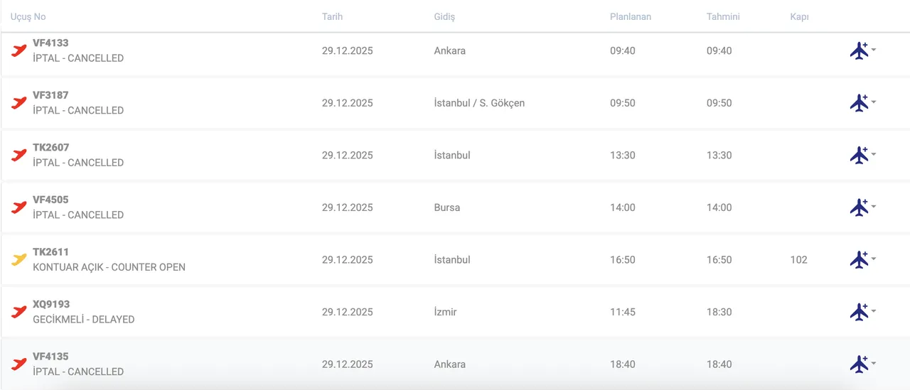 Diyarbakır uçak seferleri iptal mi oldu? 9 uçuş iptal oldu, 3 uçuş gecikmeli gerçekleşecek!