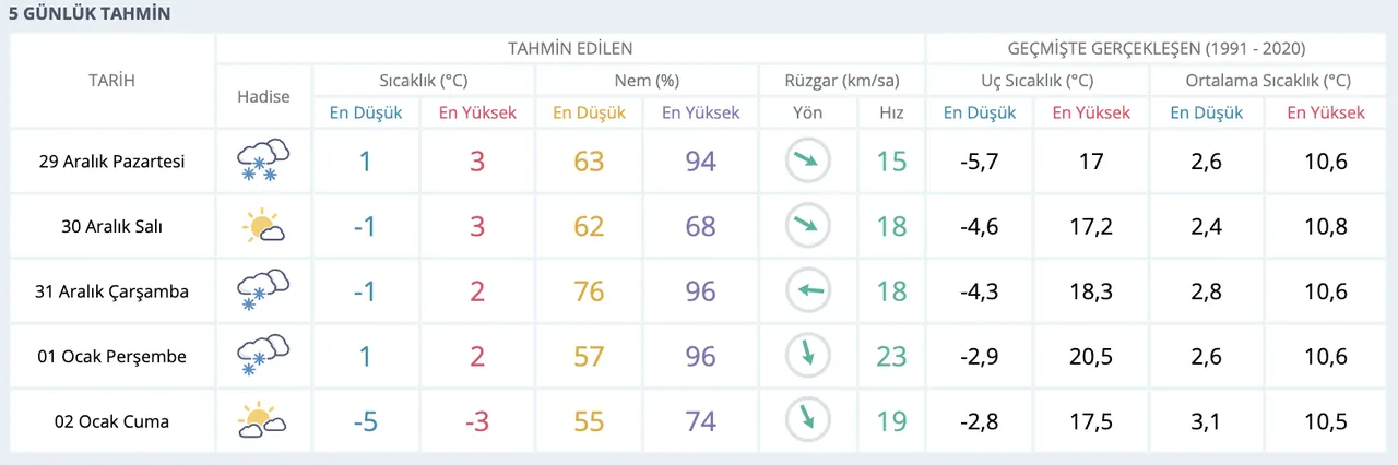 Şanlıurfada okullar tatil mi? Şanlıurfa Valiliği 29 Aralık Pazartesi için duyuru yaptı!