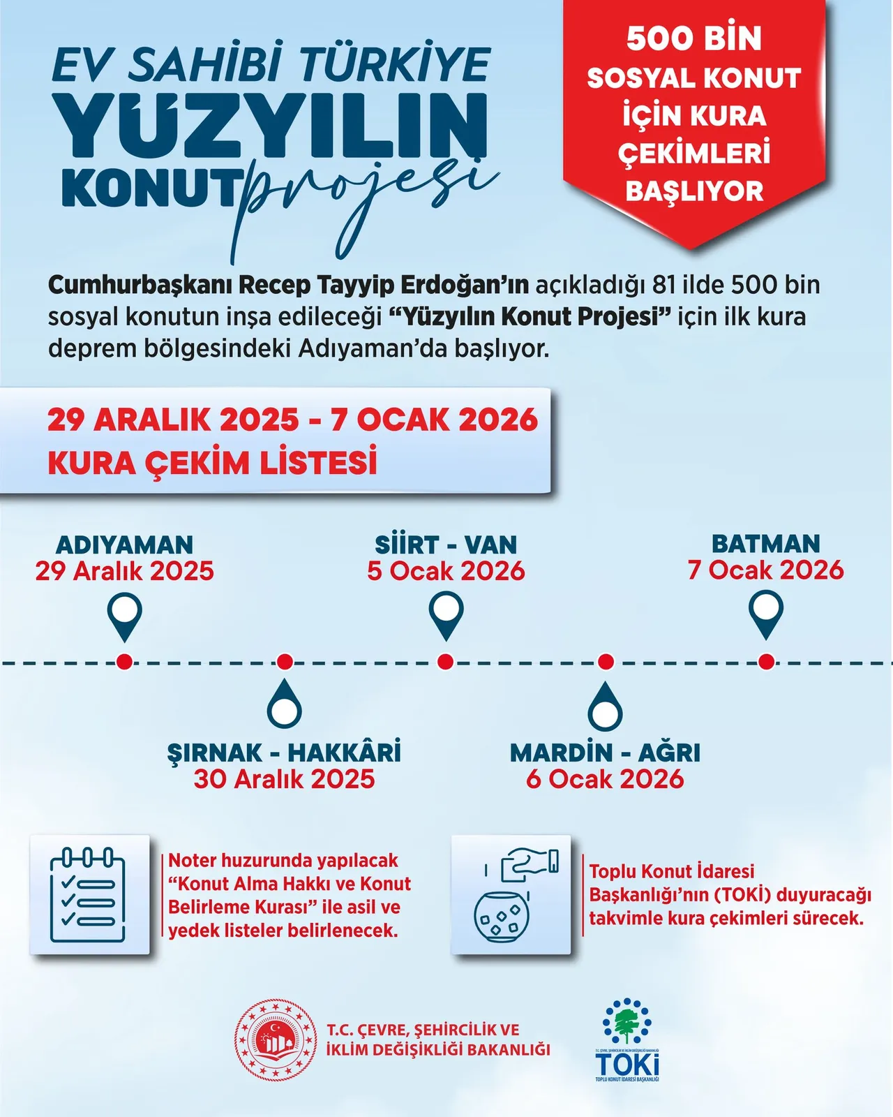 500 bin sosyal konutta ilk kura tamamlandı! Bu hafta Adıyaman, Şırnak ve Hakkâri’de ev sahipleri belli olacak