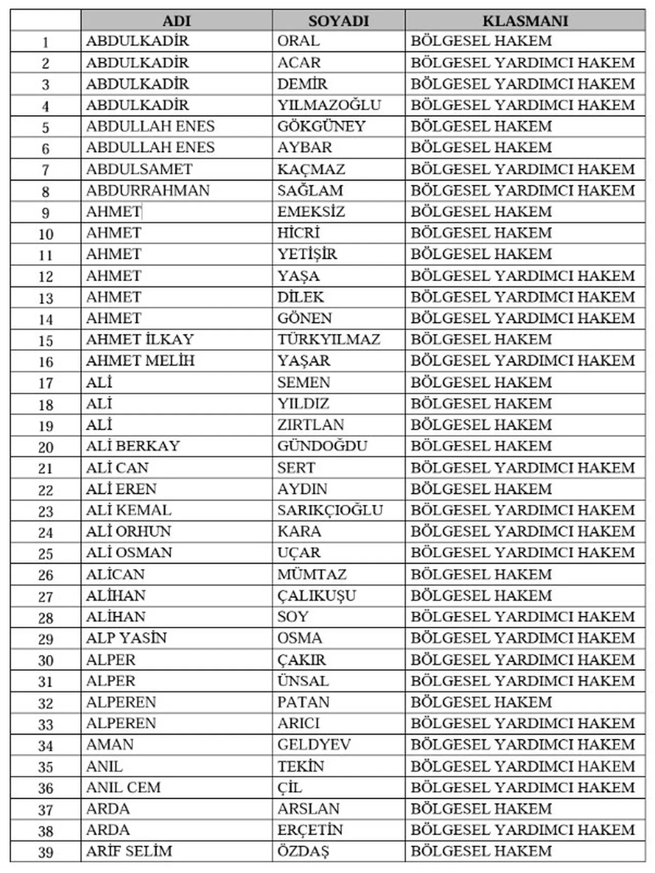 TFF, bahis soruşturmasında 428 kişiyi PFDKye sevk etti!