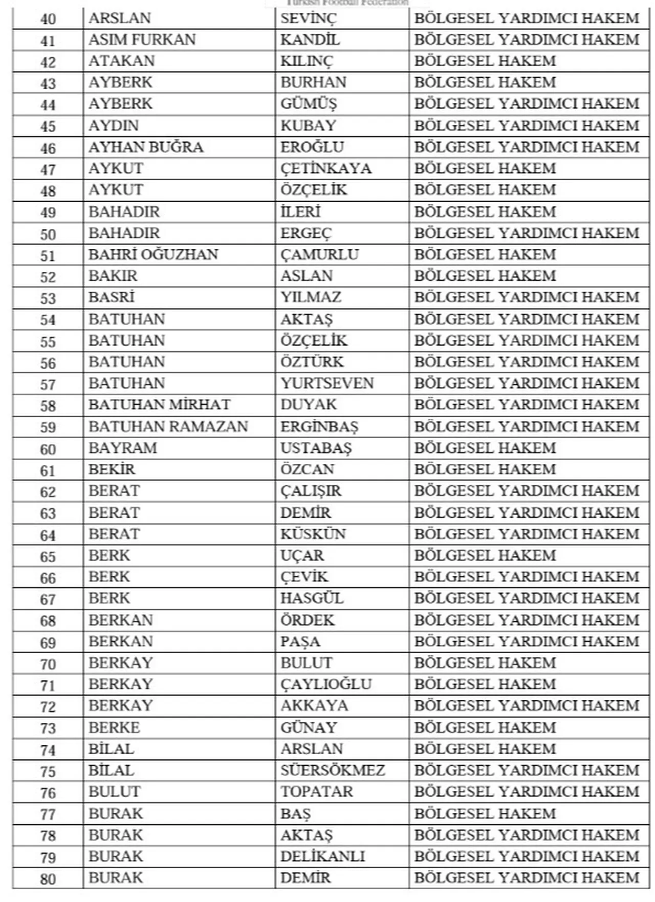 TFF, bahis soruşturmasında 428 kişiyi PFDKye sevk etti!