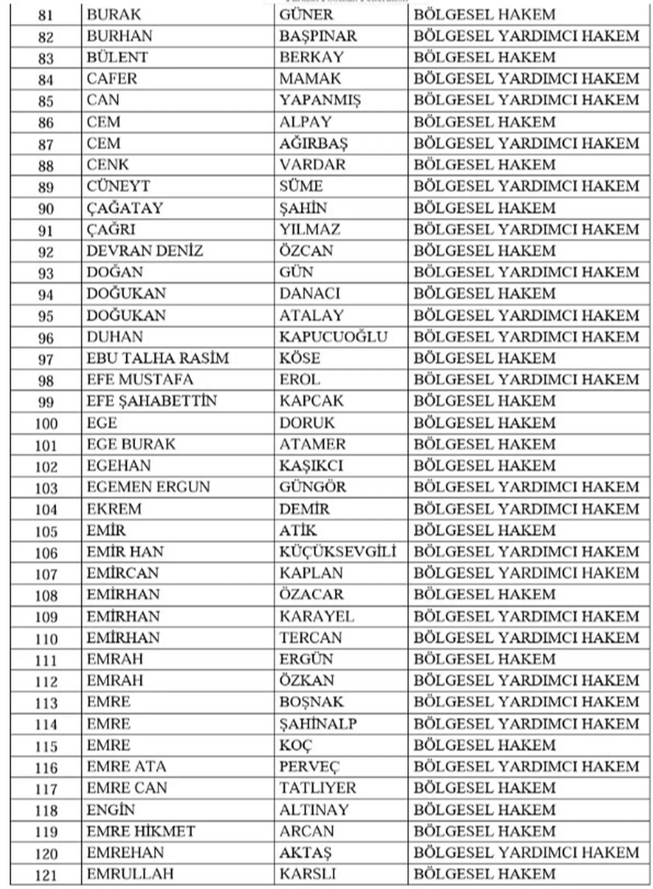 TFF, bahis soruşturmasında 428 kişiyi PFDKye sevk etti!