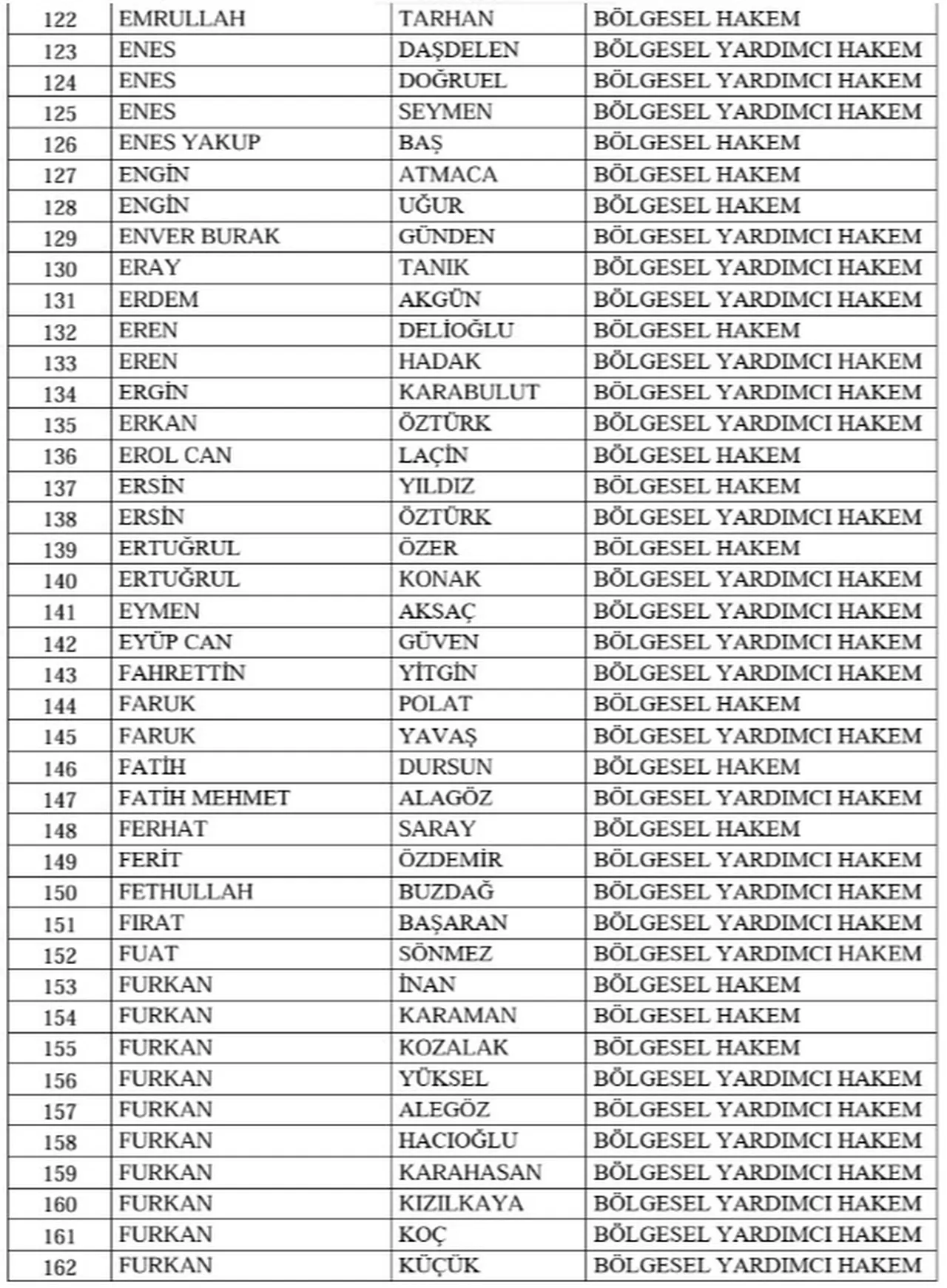 TFF, bahis soruşturmasında 428 kişiyi PFDKye sevk etti!