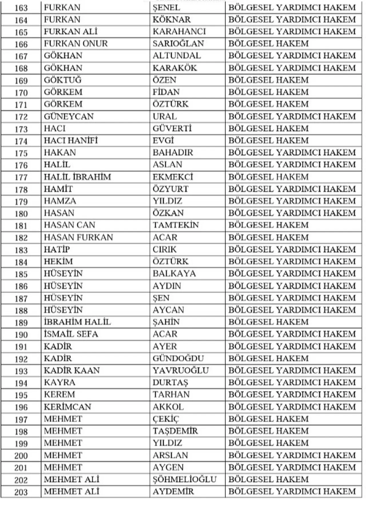 TFF, bahis soruşturmasında 428 kişiyi PFDKye sevk etti!