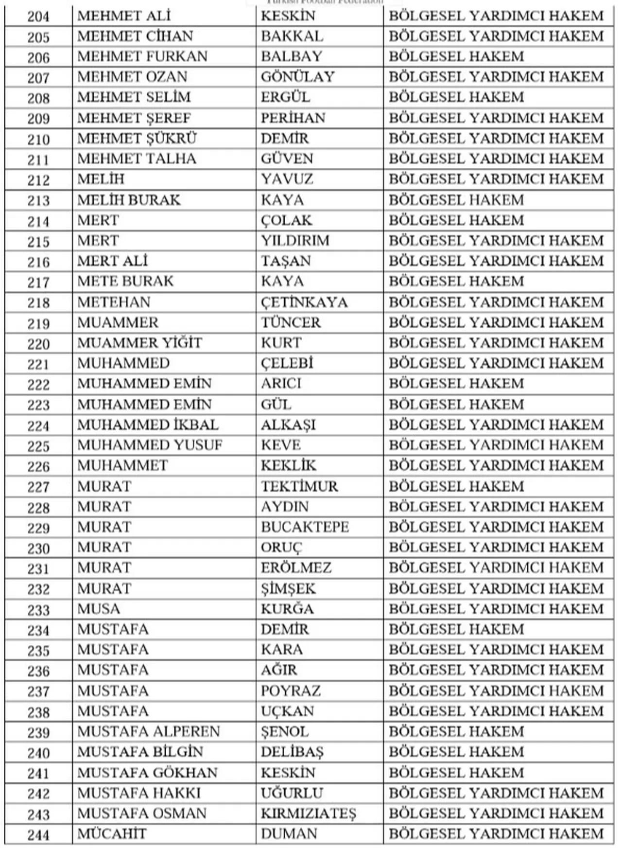 TFF, bahis soruşturmasında 428 kişiyi PFDKye sevk etti!