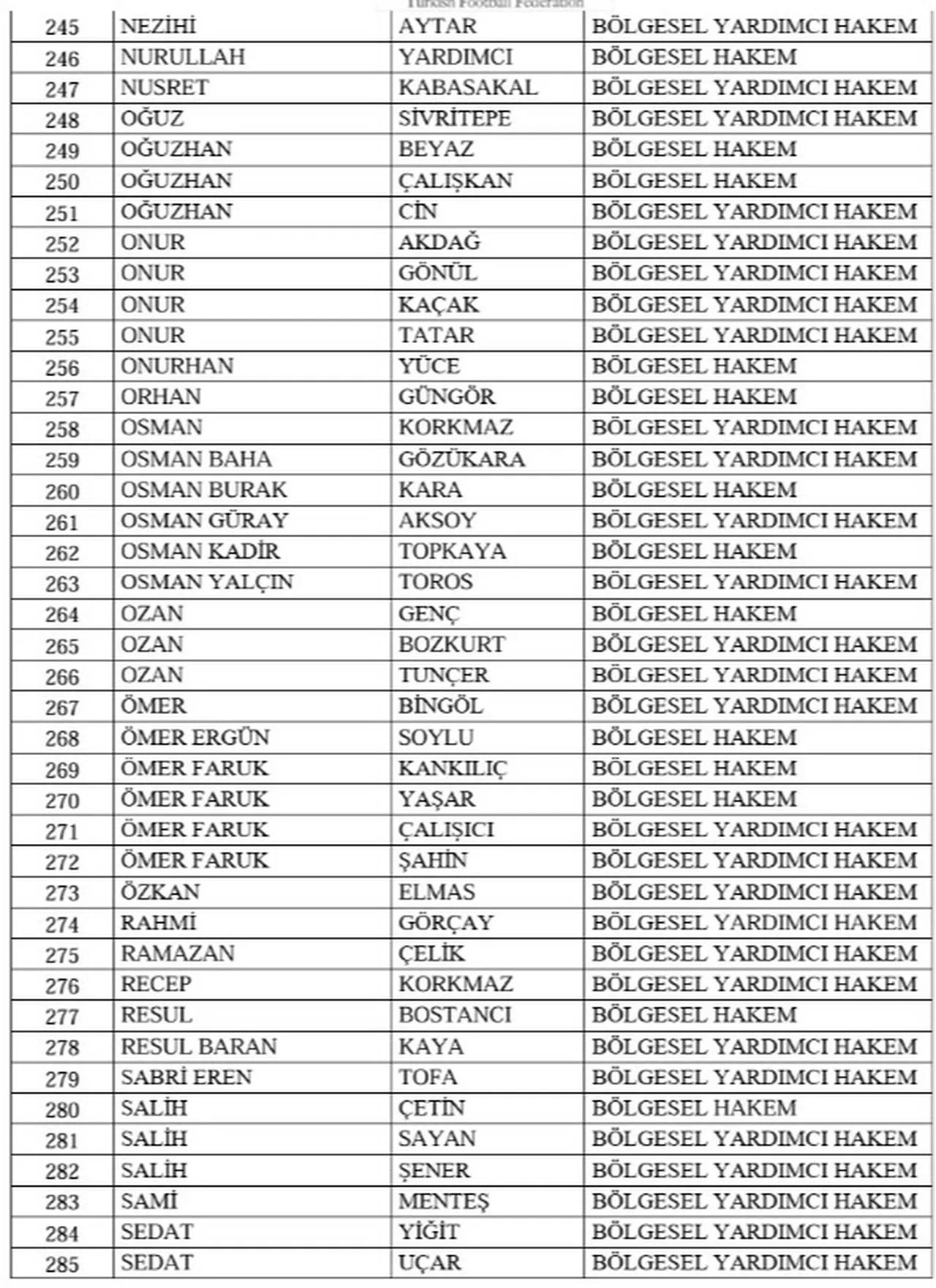 TFF, bahis soruşturmasında 428 kişiyi PFDKye sevk etti!