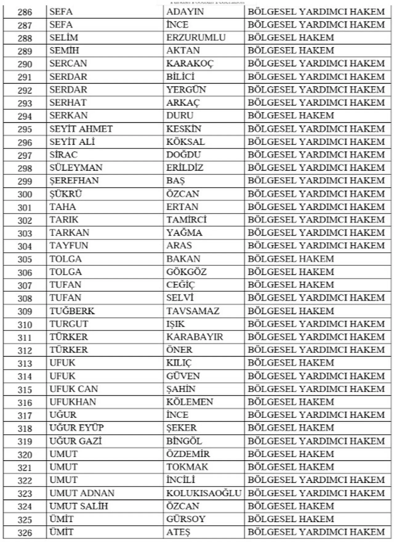 TFF, bahis soruşturmasında 428 kişiyi PFDKye sevk etti!