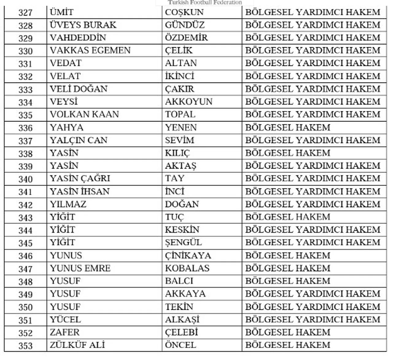 TFF, bahis soruşturmasında 428 kişiyi PFDKye sevk etti!
