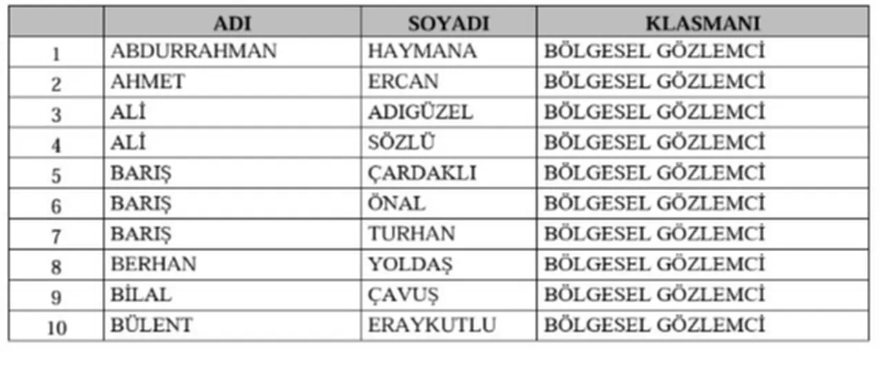 TFF, bahis soruşturmasında 428 kişiyi PFDKye sevk etti!