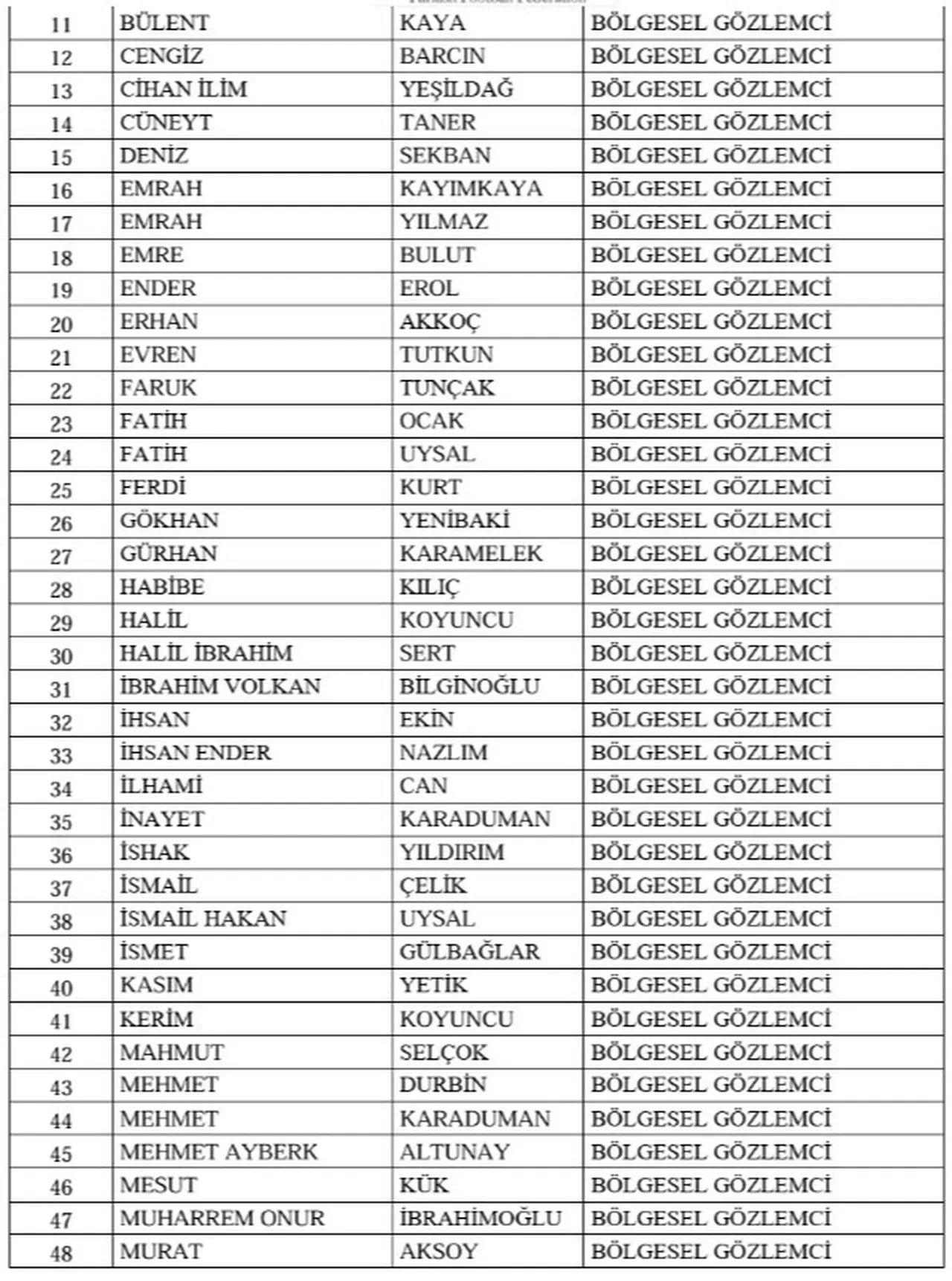 TFF, bahis soruşturmasında 428 kişiyi PFDKye sevk etti!