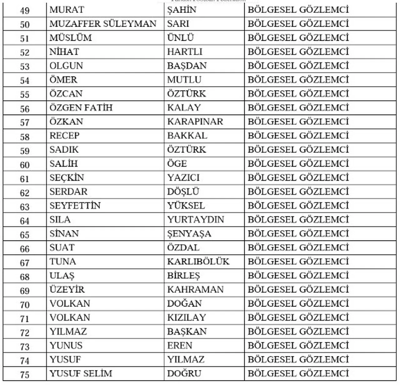 TFF, bahis soruşturmasında 428 kişiyi PFDKye sevk etti!