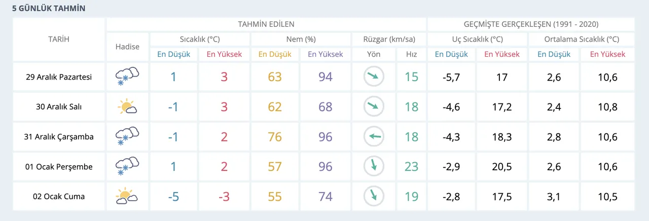 Yarın Şanlıurfada kar var mı? 30 Aralık MGM hava durumu raporunu paylaştı