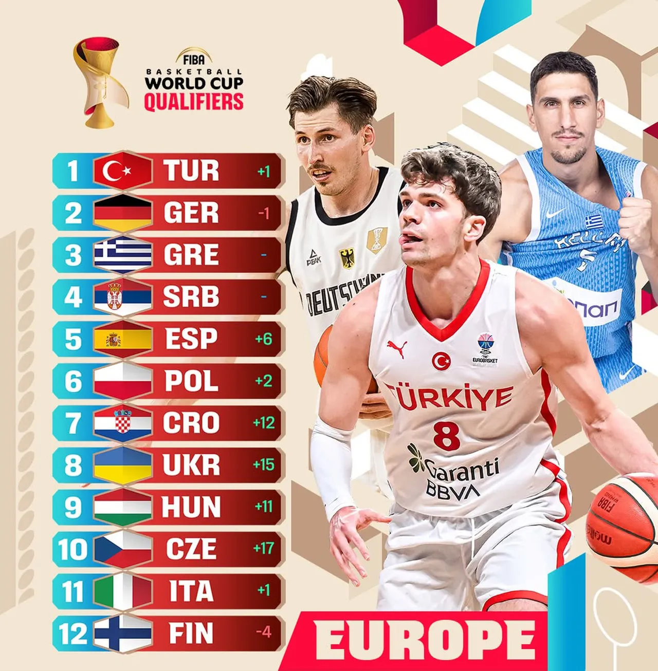 FIBA'nın resmi sosyal medya hesabından yaptığı paylaşımı