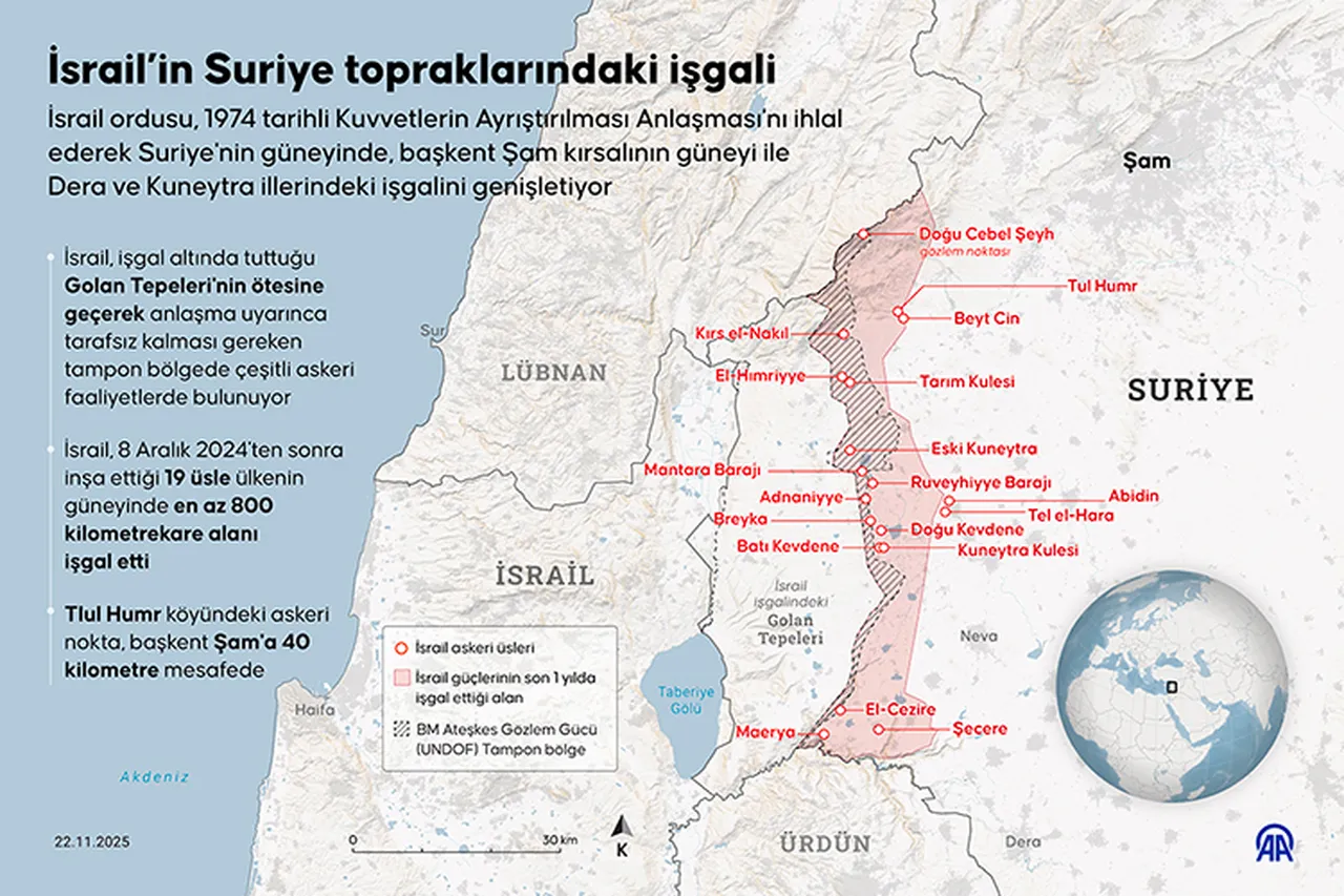İsrail son bir yılda 800 kilometrekarelik Suriye toprağını daha işgal etti / Grafik AA