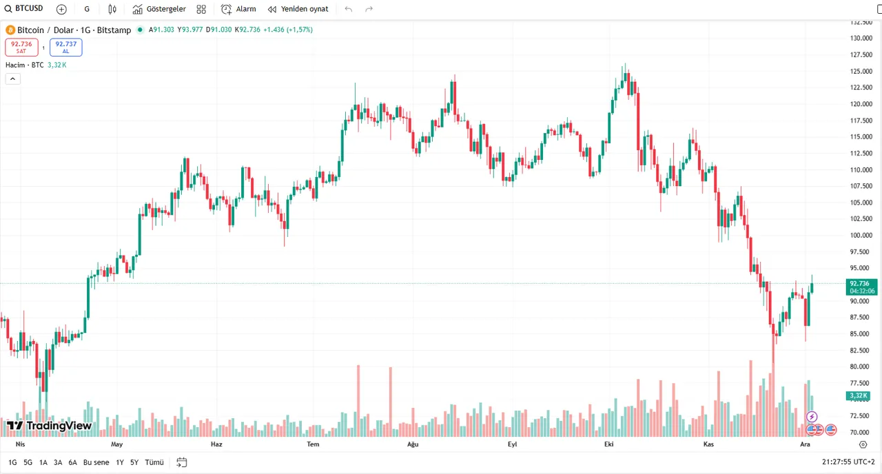 BlackRock CEOsundan Bitcoin itirafı!  Yanlış değerlendirmişim