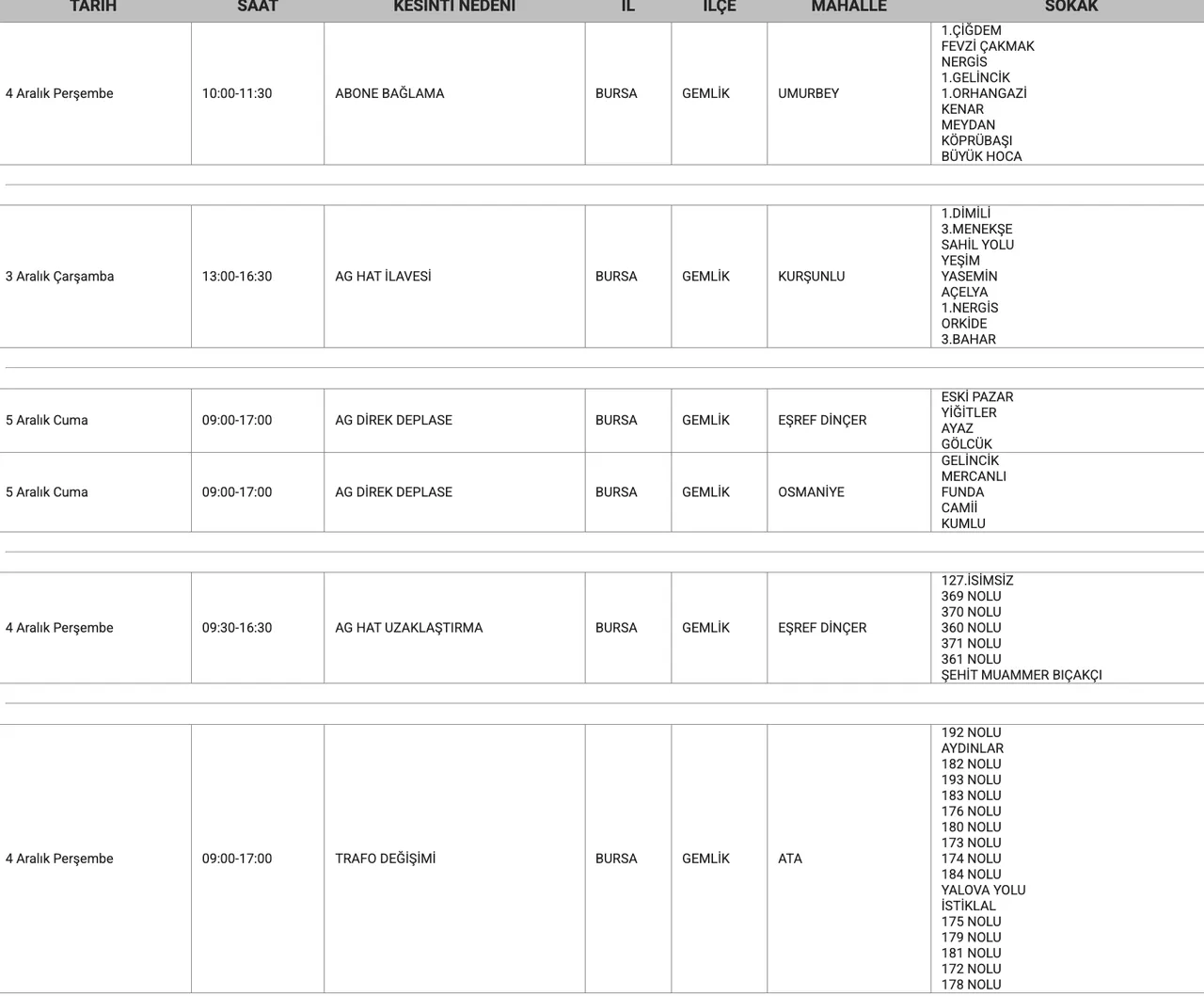 Bursa elektrik kesintisi ne zaman giderilecek? 3 Aralık UEDAŞ programı