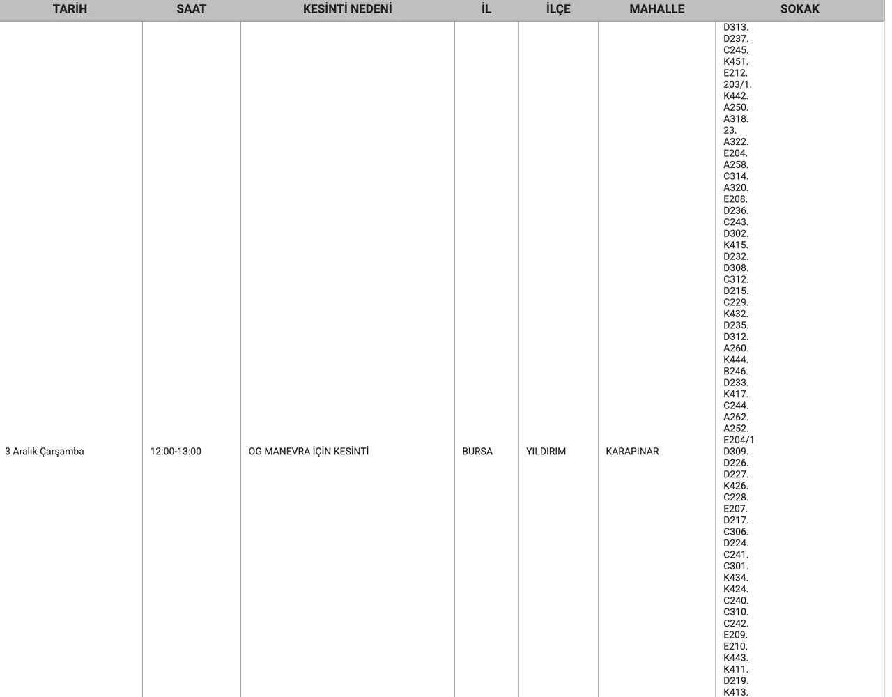 Bursa elektrik kesintisi ne zaman giderilecek? 3 Aralık UEDAŞ programı