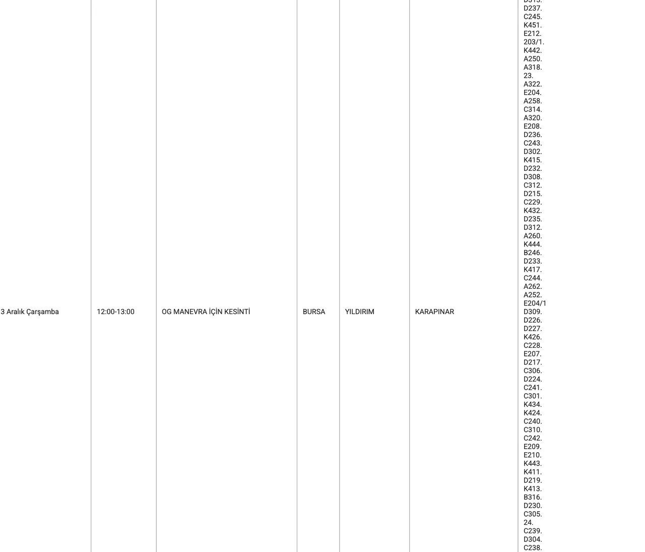 Bursa elektrik kesintisi ne zaman giderilecek? 3 Aralık UEDAŞ programı