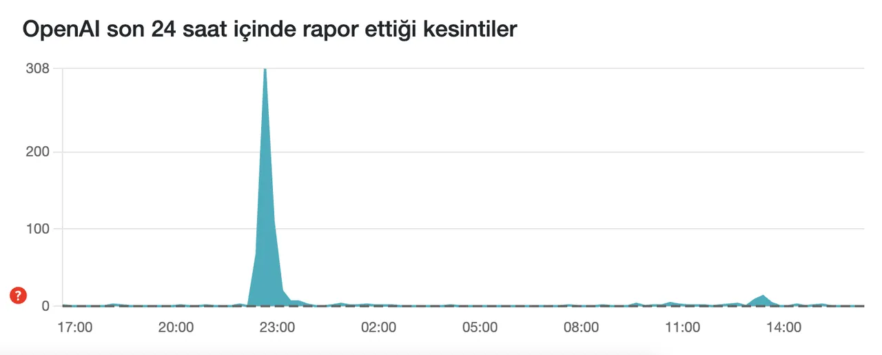 Chatgpt çöktü mü? Yapay zeka aracında son durum merak ediliyor