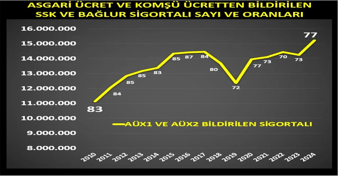 Emeklilikte bizi ne bekliyor?