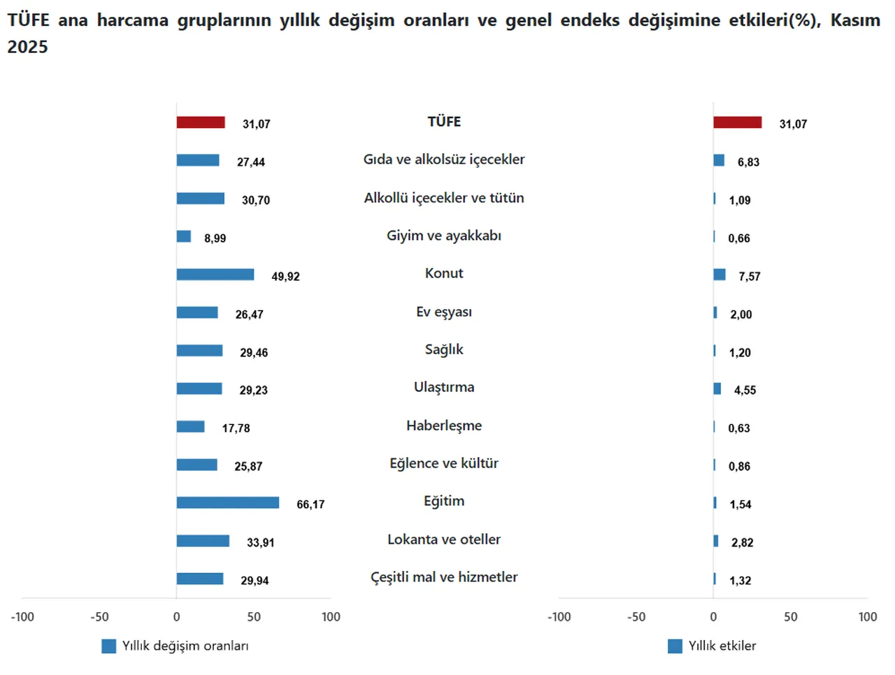 Memur, emekli ve kira zamları için kritik! Enflasyon rakamları açıklandı