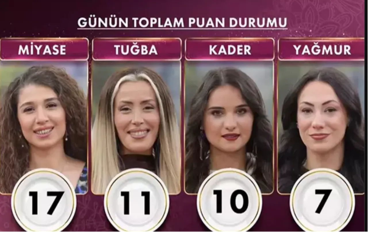 Bugün Gelinim Mutfaktada kim birinci oldu?  30 Aralık puan durumu açıklandı