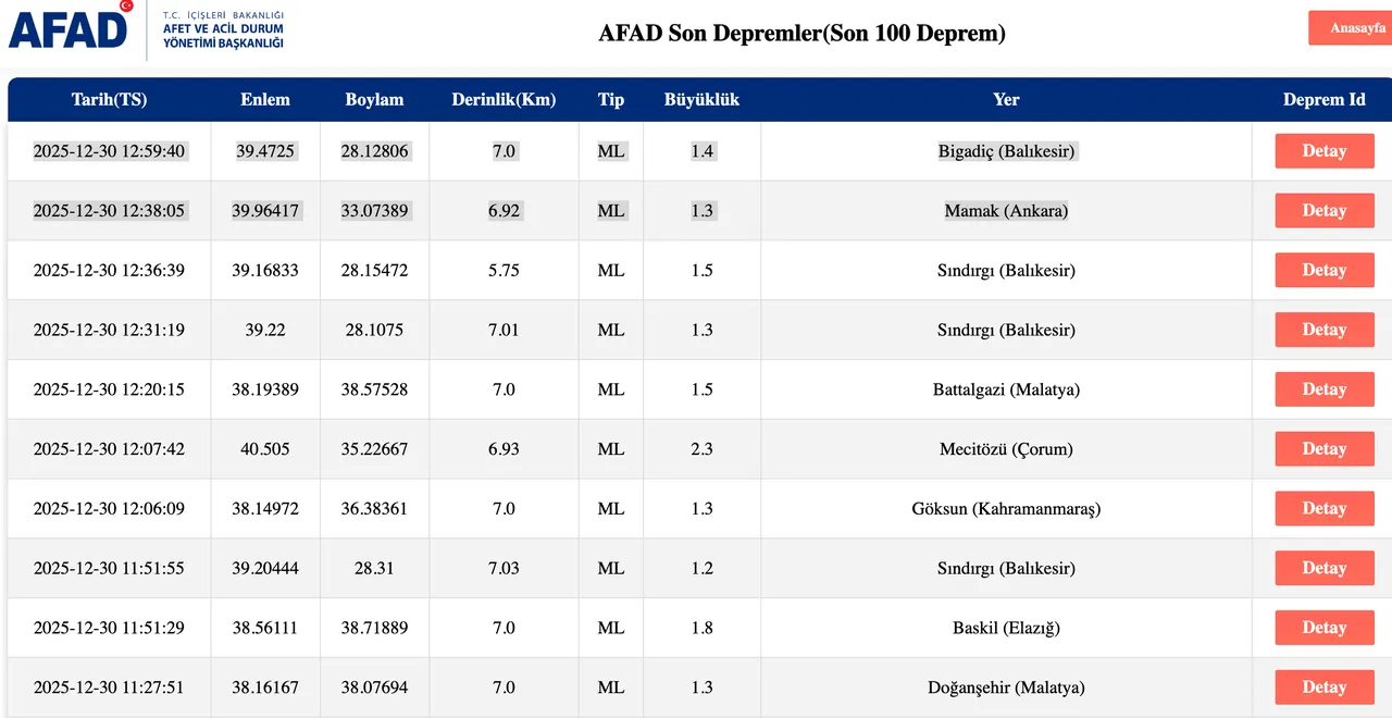 Son dakika İstanbulda deprem mi oldu, az önce deprem nerede oldu? 30 Aralık deprem listesi paylaşıldı