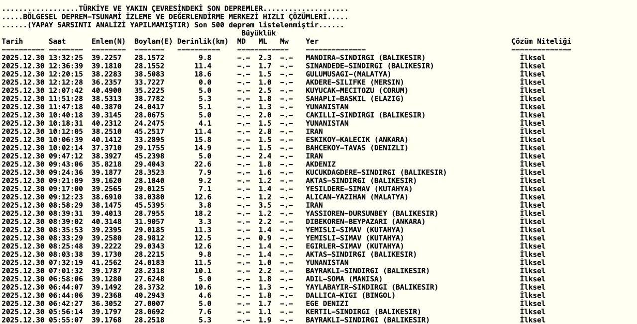 Son dakika İstanbulda deprem mi oldu, az önce deprem nerede oldu? 30 Aralık deprem listesi paylaşıldı