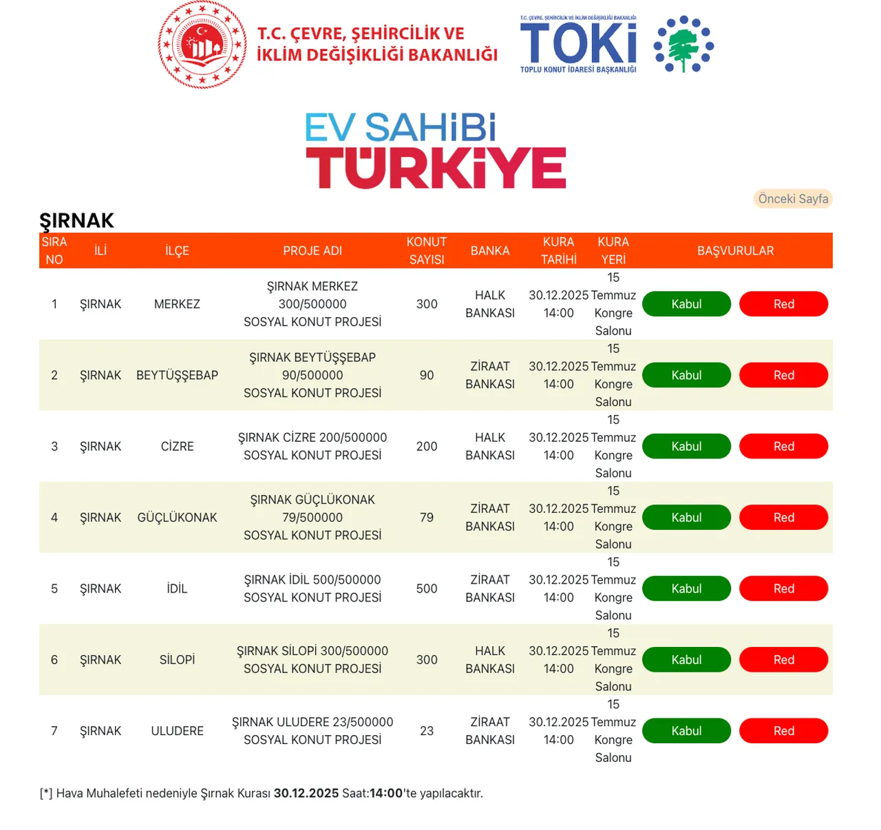 TOKİ Şırnak canlı kura çekiminde saat değişti! Kura çekimi neden başlamadı, saat kaçta başlayacak?