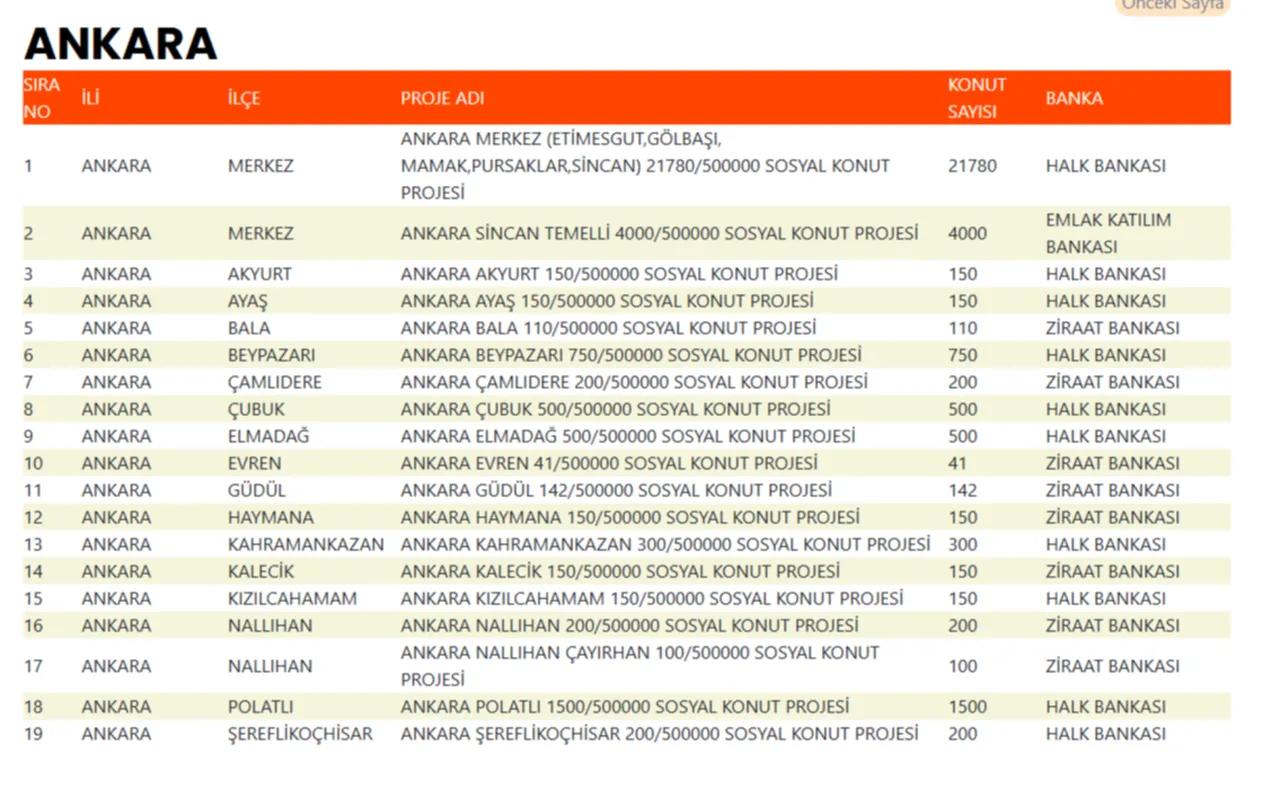 TOKİ sosyal konut haritasını paylaştı! İl il - ilçe ilçe sosyal konut sayısı