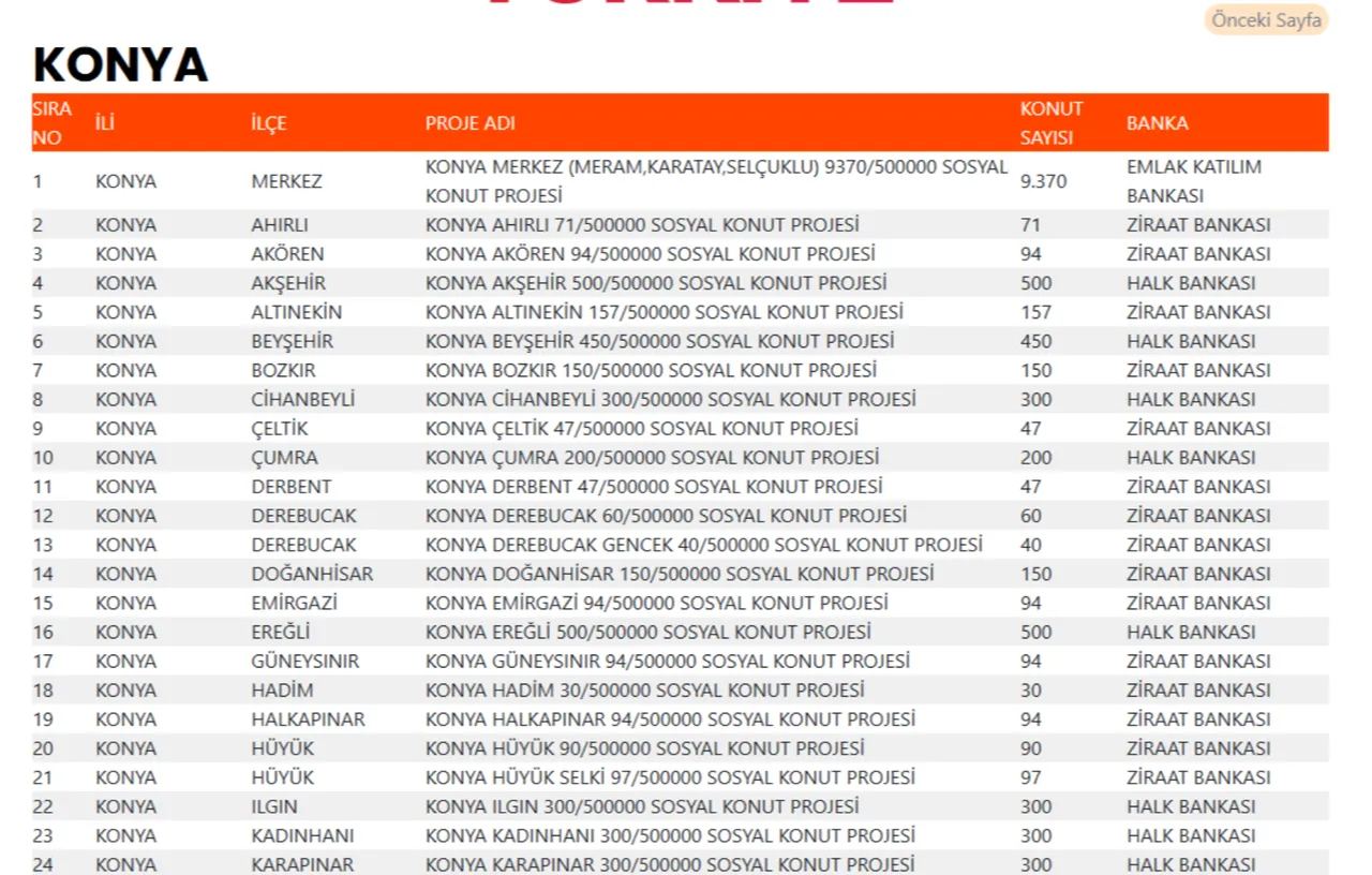 TOKİ sosyal konut haritasını paylaştı! İl il - ilçe ilçe sosyal konut sayısı